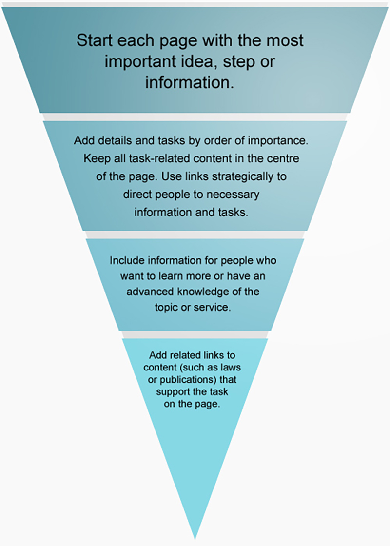 Inverted pyramid structure